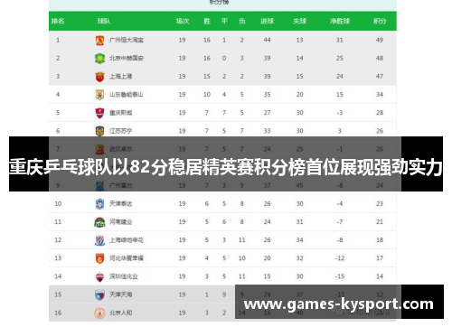 重庆乒乓球队以82分稳居精英赛积分榜首位展现强劲实力